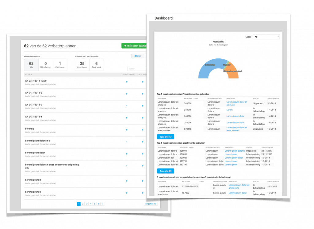 Risico preventie en beheer monitoring