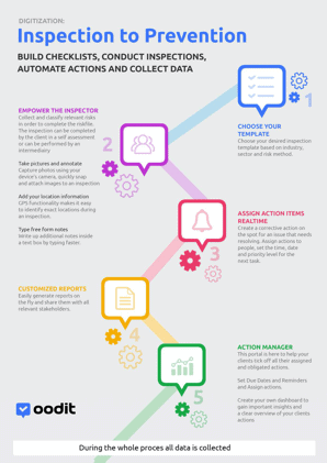 Inspection to Prevention